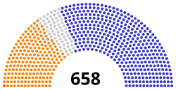 Diagramme