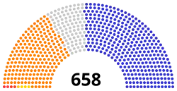 Diagramme