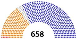 Diagramme