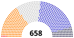 Diagramme