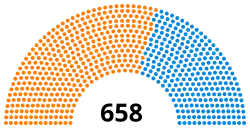 Diagramme