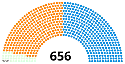 Diagramme