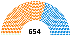 Diagramme