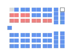 Diagramme
