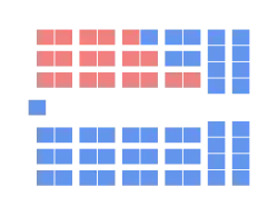 Diagramme