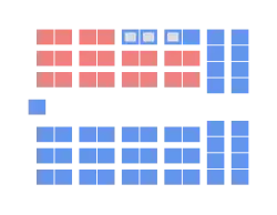 Diagramme