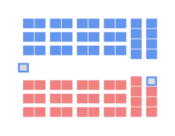 Diagramme