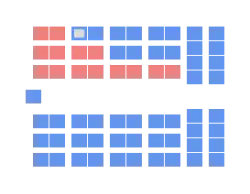 Diagramme