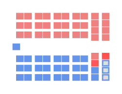 Diagramme
