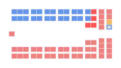 Diagramme