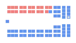 Diagramme