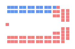 Diagramme