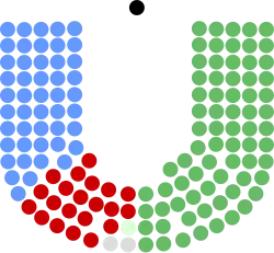 Diagramme