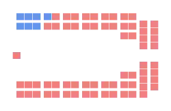 Diagramme
