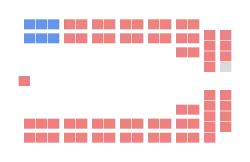 Diagramme