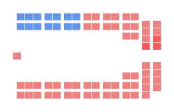 Diagramme
