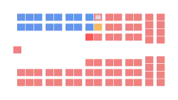 Diagramme