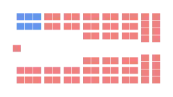 Diagramme