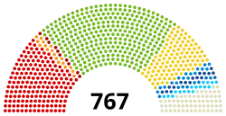 Diagramme
