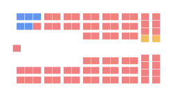 Diagramme