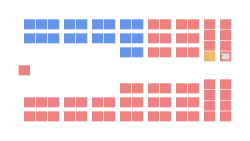 Diagramme