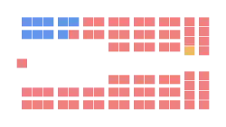 Diagramme