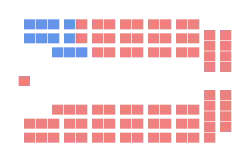 Diagramme