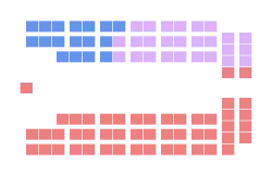 Diagramme