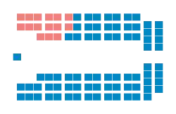 Diagramme