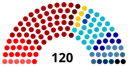 Diagramme