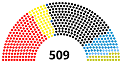 Diagramme