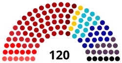 Diagramme