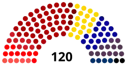 Diagramme