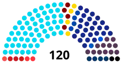 Diagramme