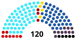 Diagramme