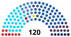 Diagramme