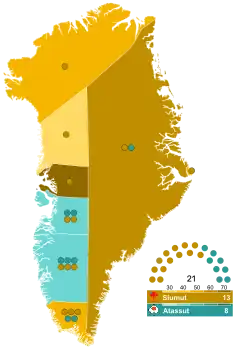 Diagramme