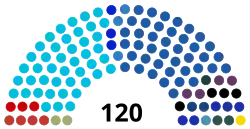 Diagramme