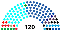 Diagramme