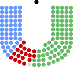 Diagramme
