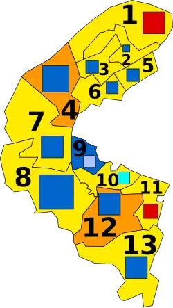 Diagramme