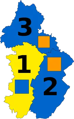 Diagramme
