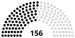 Diagramme