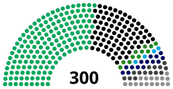 Diagramme