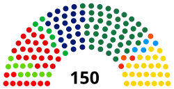 Diagramme