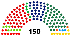 Diagramme