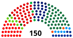 Diagramme