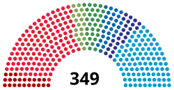 Diagramme