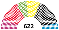 Diagramme
