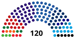 Diagramme